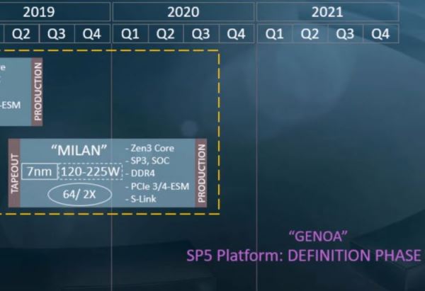 Процессоры AMD Zen 3 окажутся на 20% быстрее Zen 2 в целочисленных операциях