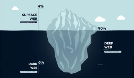 Что такое Dark Web и для чего он нужен?
